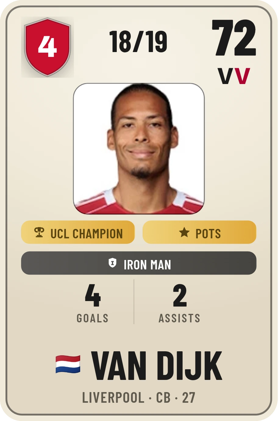 A VVonderXI card: Virgil van Dijk, Liverpool 2018/19, centre-back, VV Score 72, carrying Champions League and Player of the Season tags.
